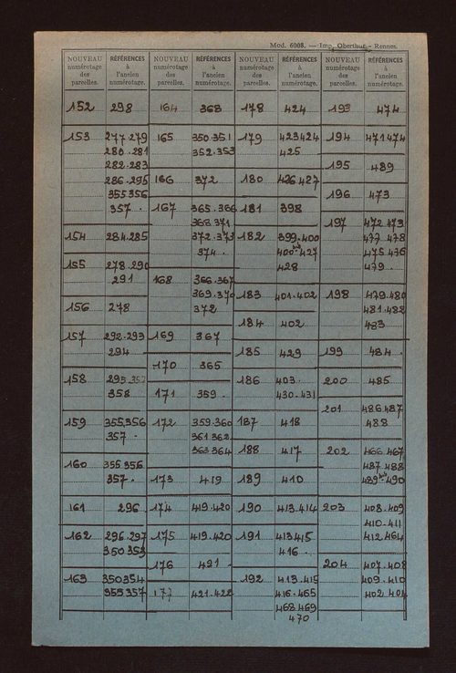 Sections G à I, AB à AE, AL et AP.
