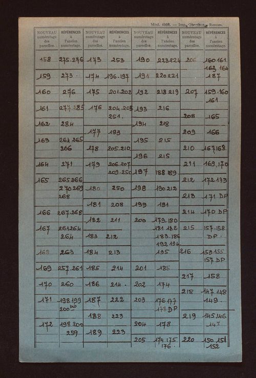 Sections G à I, AB à AE, AL et AP.