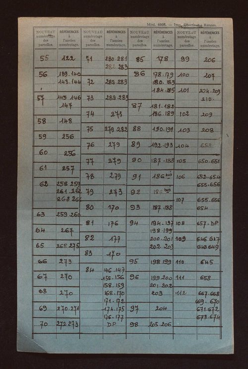 Sections G à I, AB à AE, AL et AP.