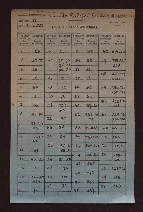 Sections G à I, AB à AE, AL et AP.
