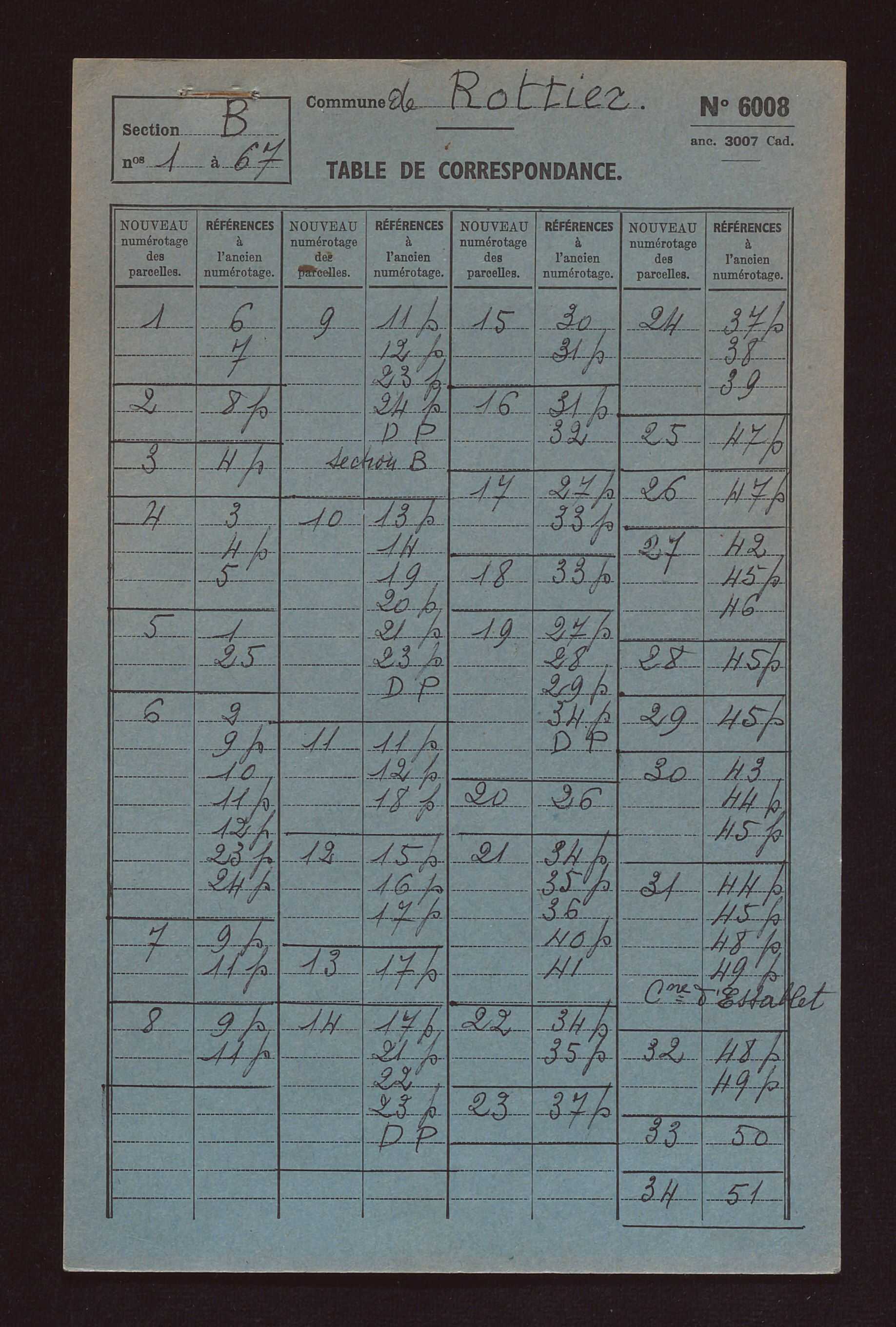 Sections A à C.
