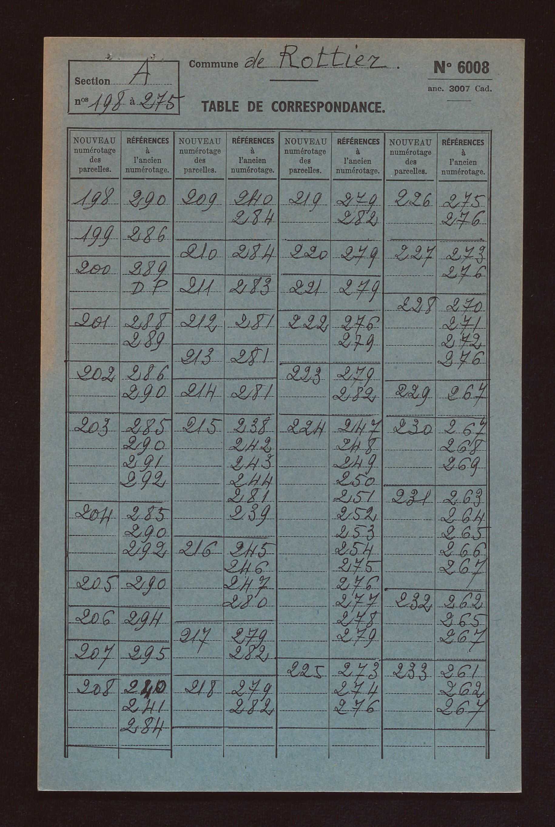 Sections A à C.