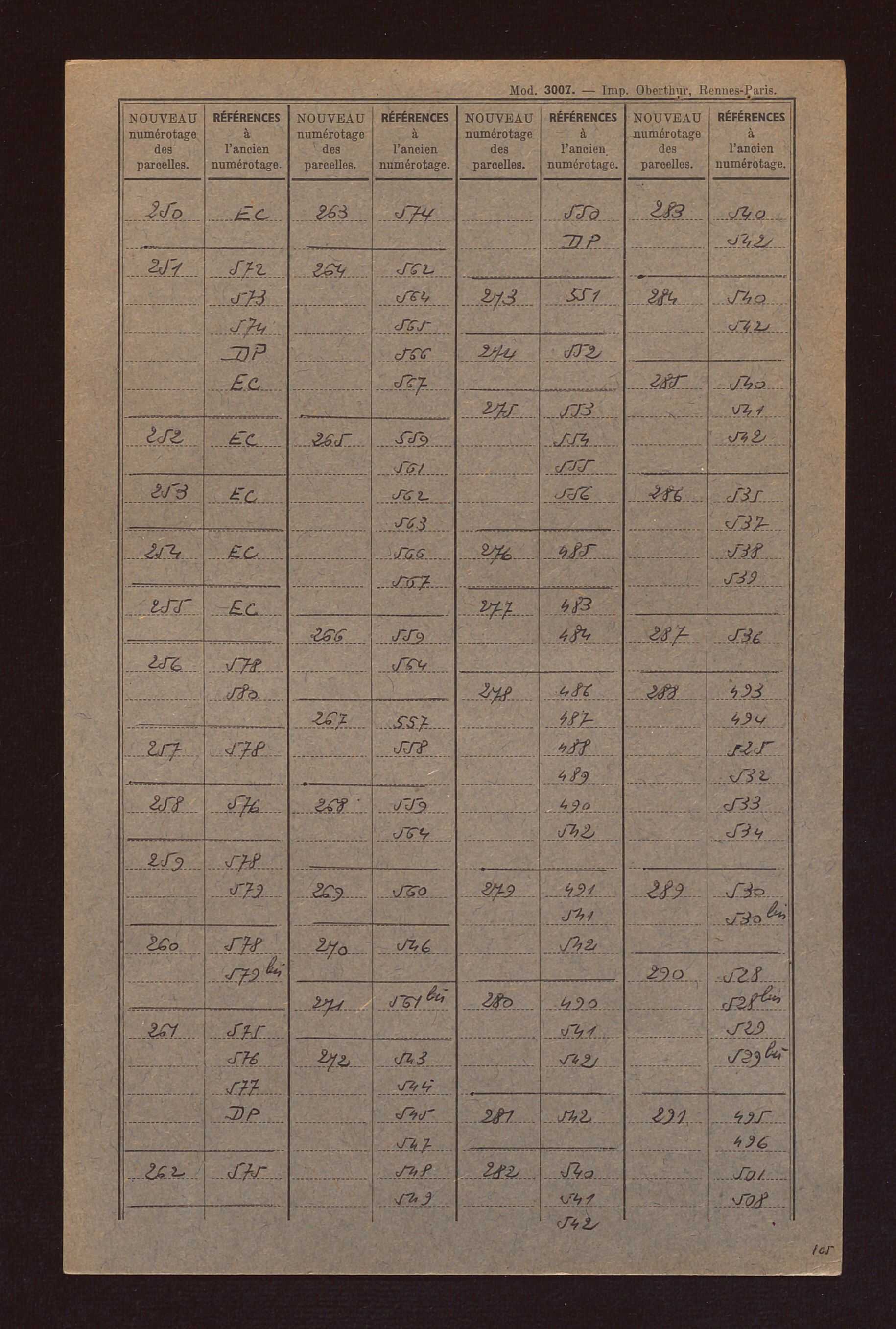 Fichier cadastral, sections A et B.