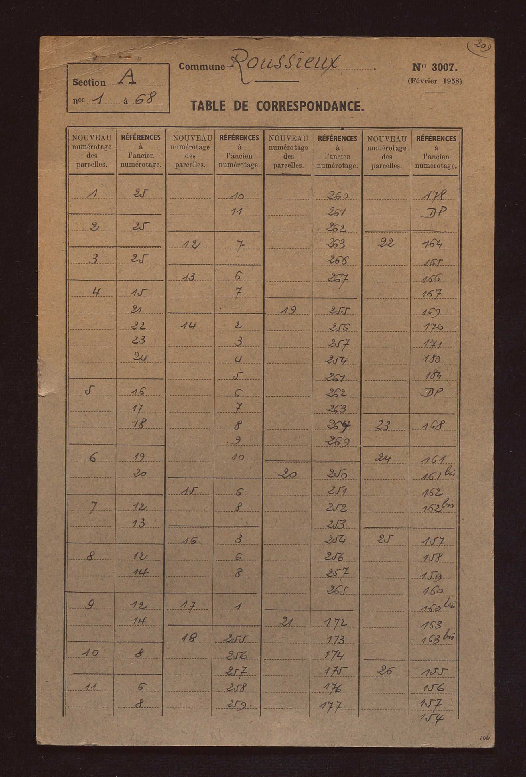 Fichier cadastral, sections A et B.
