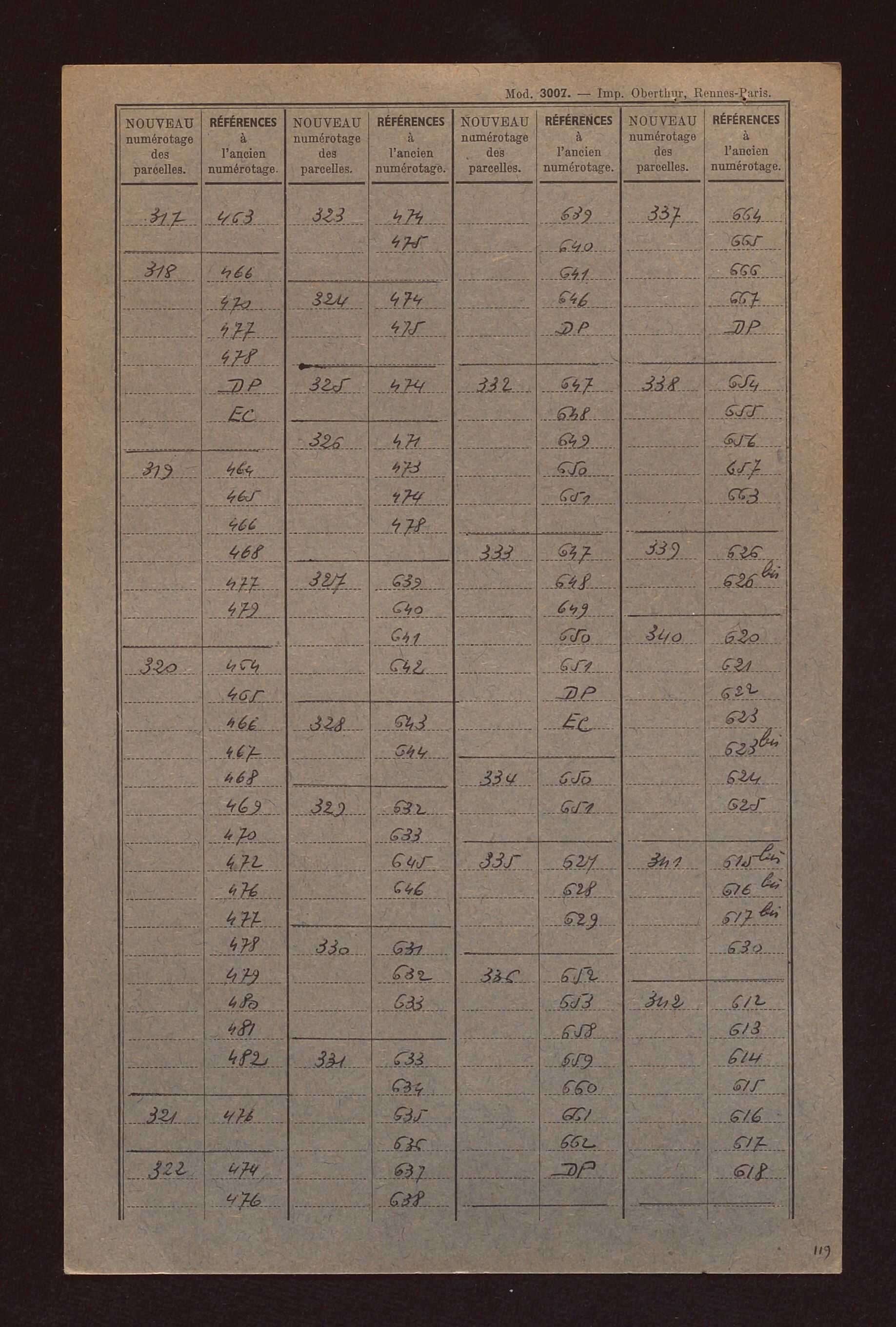 Fichier cadastral, sections A et B.