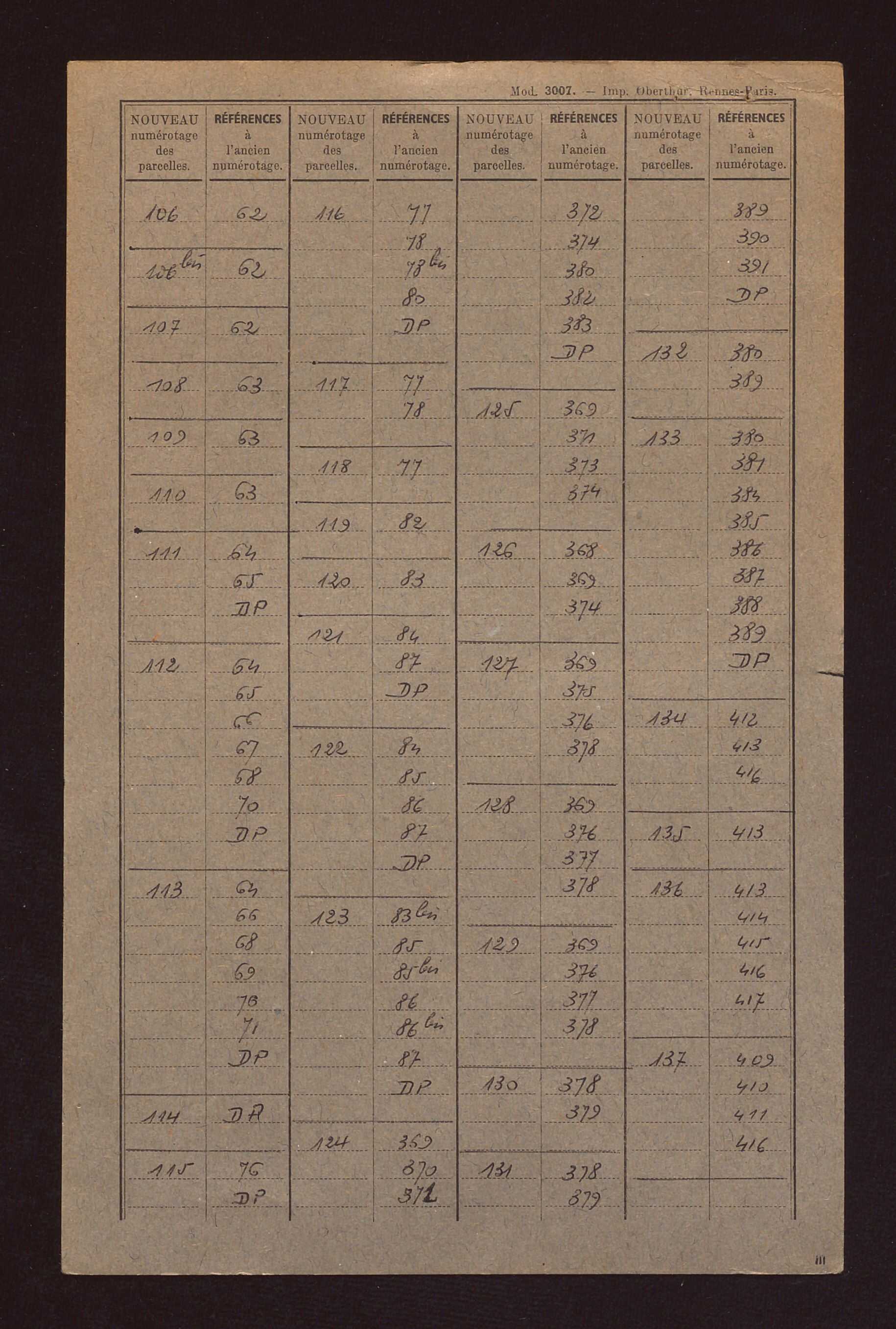 Fichier cadastral, sections A et B.