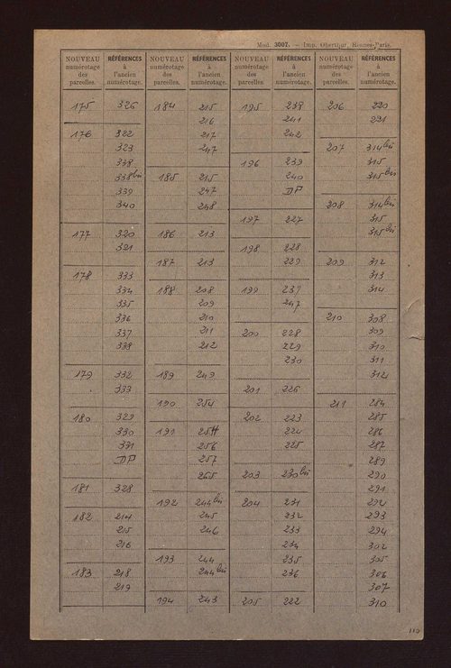 Fichier cadastral, sections A et B.