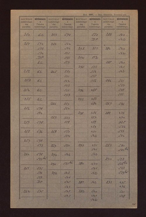 Fichier cadastral, sections A et B.