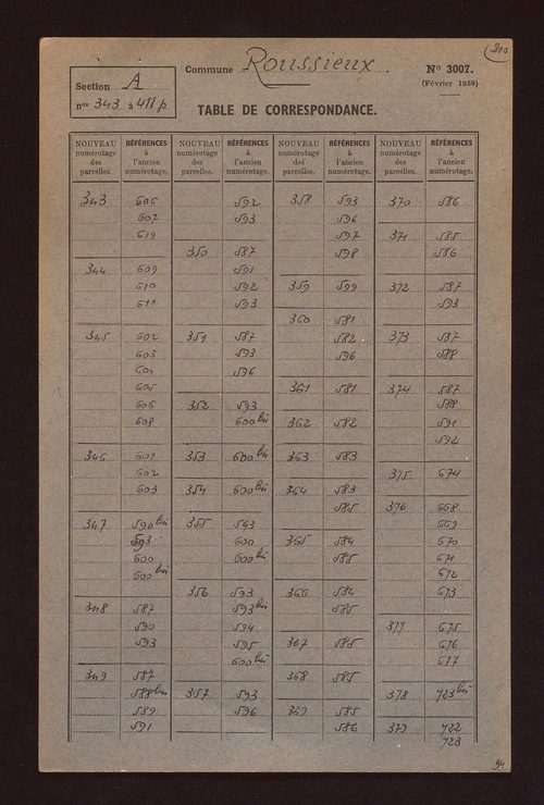 Fichier cadastral, sections A et B.