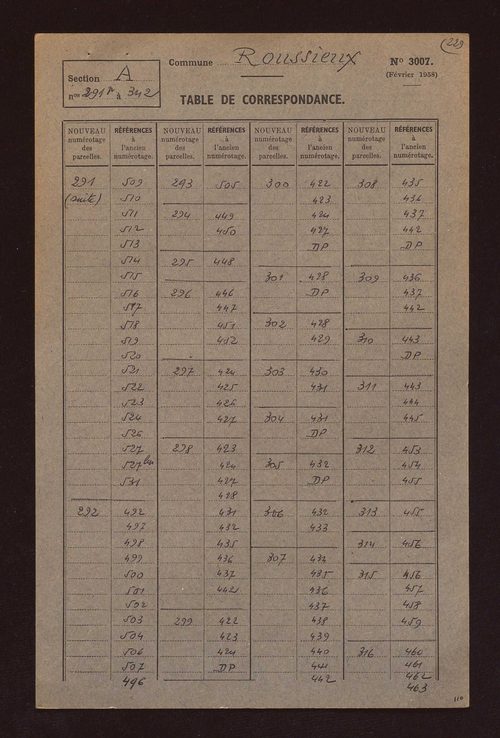 Fichier cadastral, sections A et B.