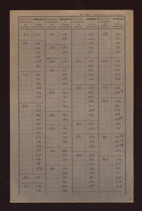 Fichier cadastral, sections A et B.
