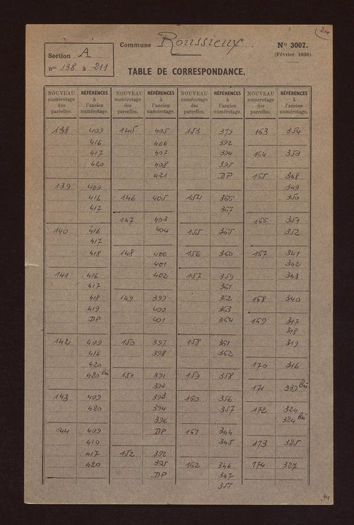 Fichier cadastral, sections A et B.