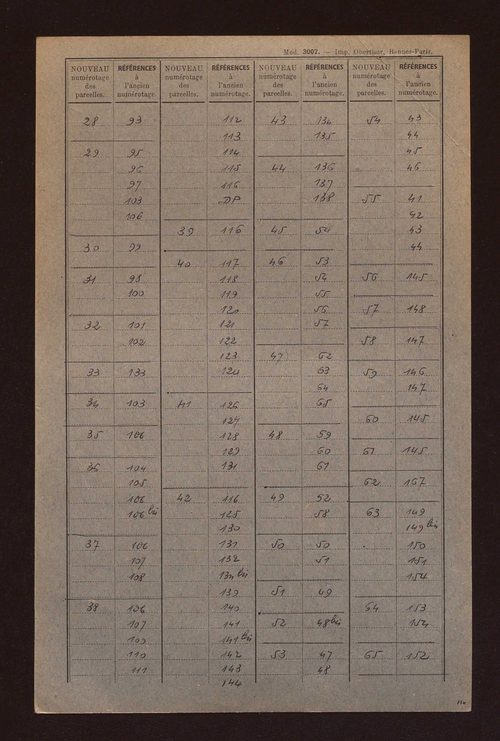 Fichier cadastral, sections A et B.