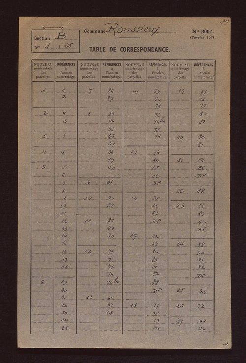 Fichier cadastral, sections A et B.