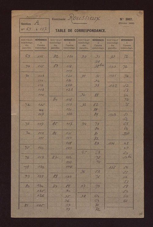 Fichier cadastral, sections A et B.