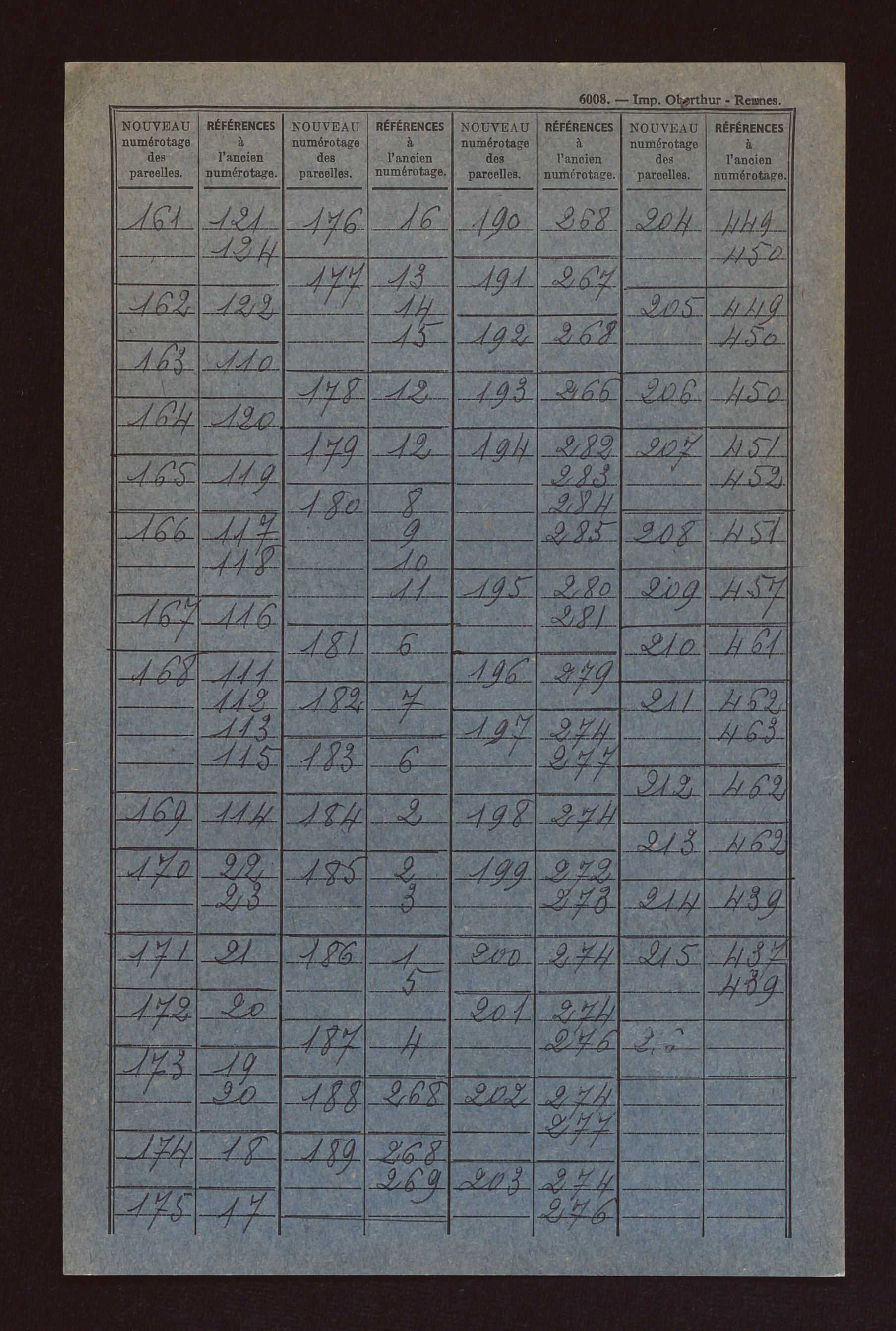 Fichier cadastral, sections A à E.