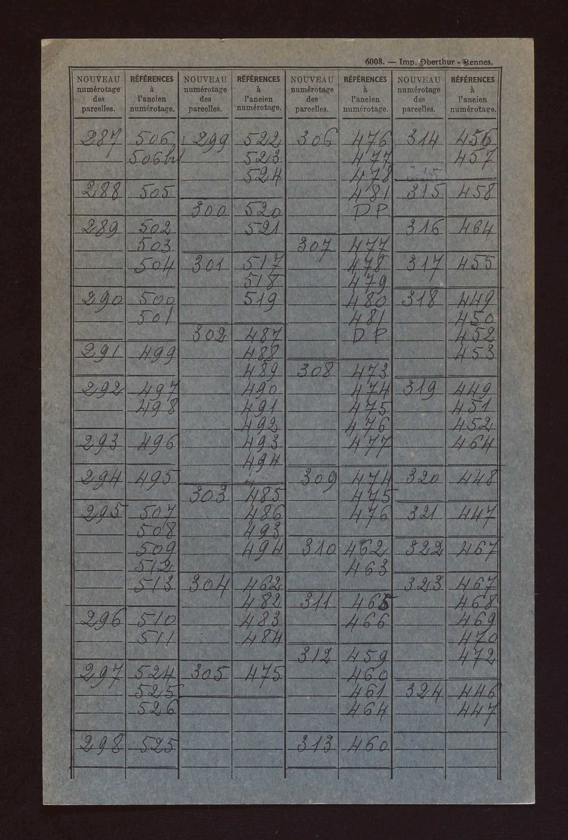Fichier cadastral, sections A à E.