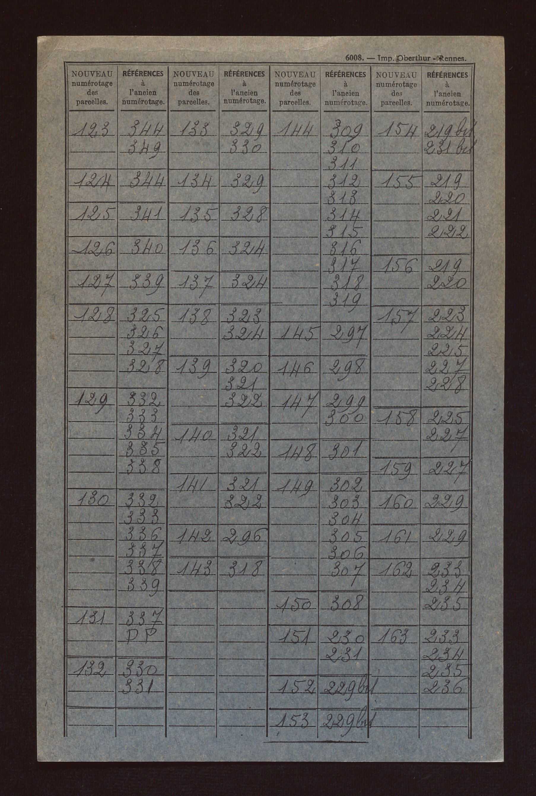 Fichier cadastral, sections A à E.