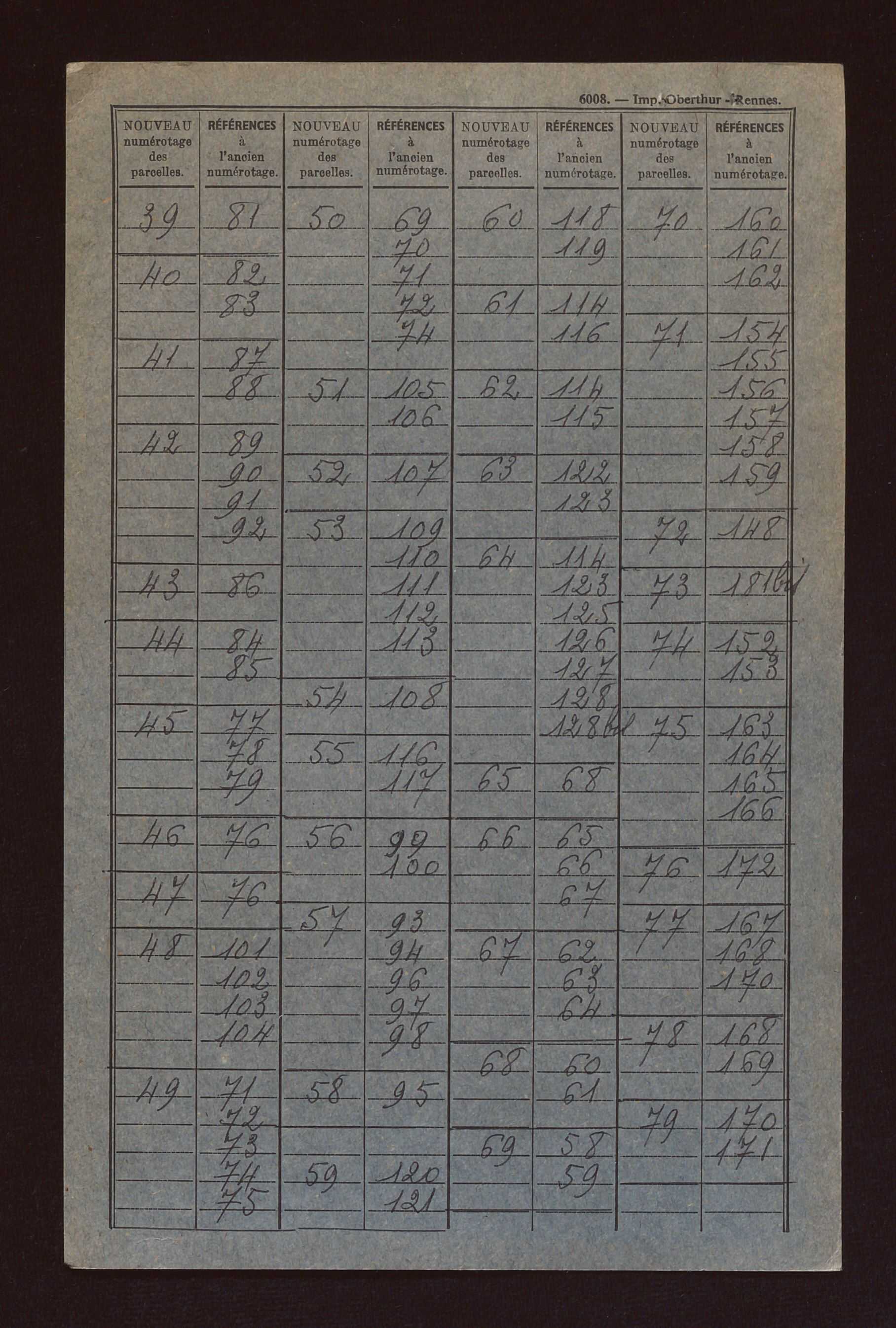 Fichier cadastral, sections A à E.