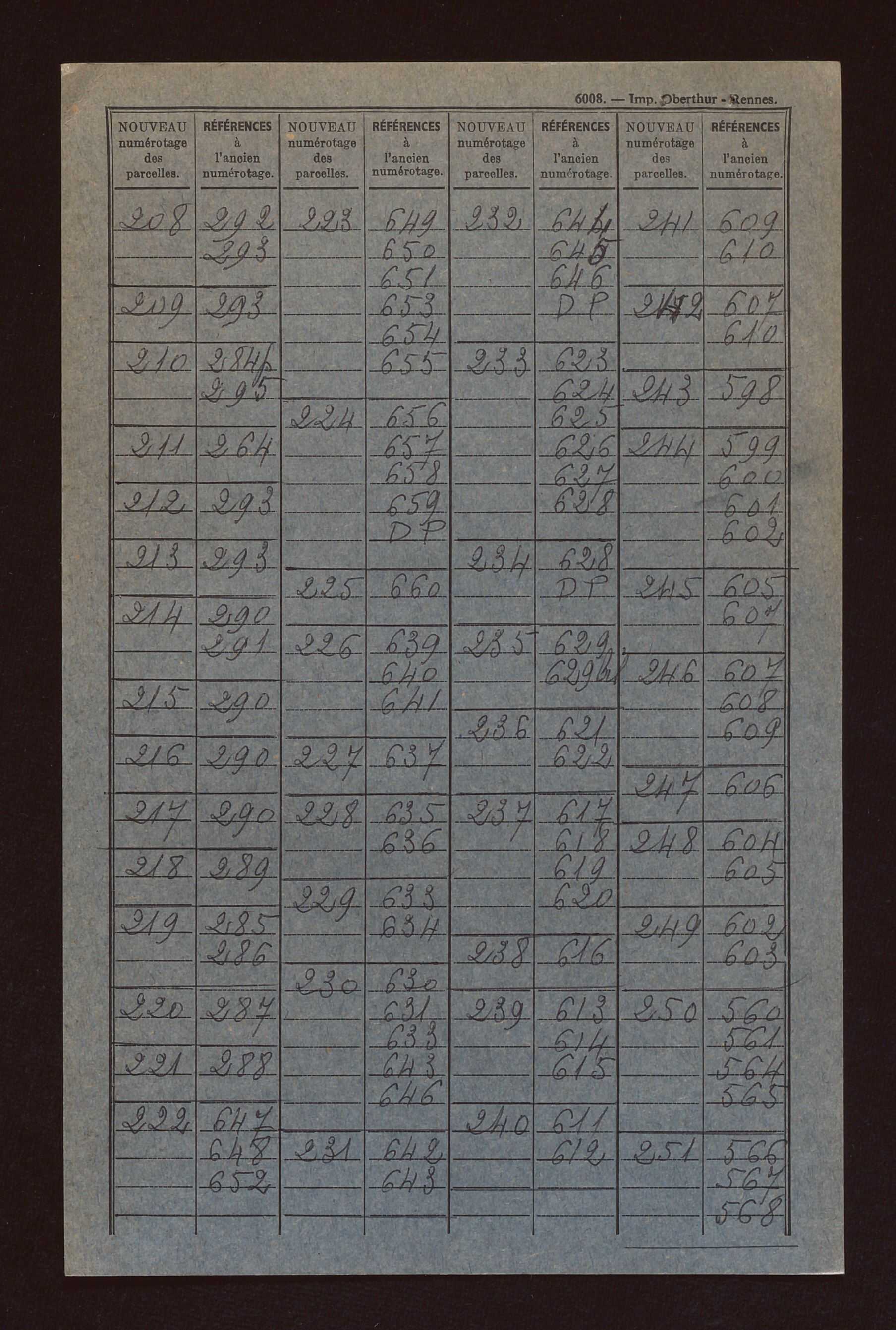 Fichier cadastral, sections A à E.