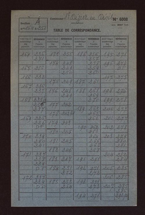 Fichier cadastral, sections A à E.