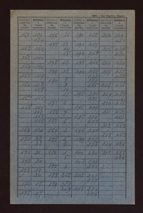 Fichier cadastral, sections A à E.
