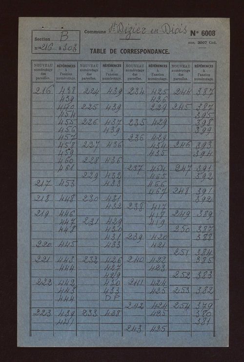 Fichier cadastral, sections A à E.
