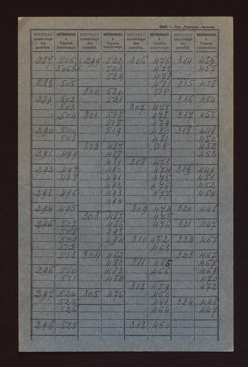 Fichier cadastral, sections A à E.