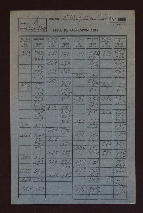 Fichier cadastral, sections A à E.