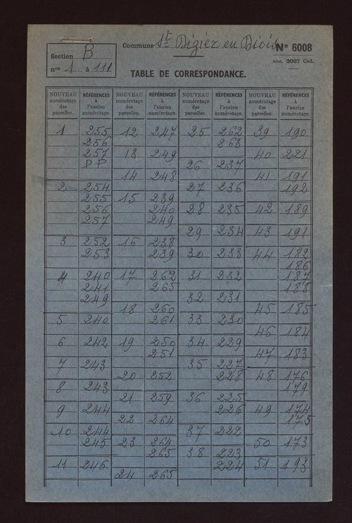 Fichier cadastral, sections A à E.