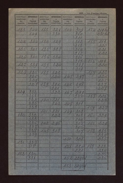 Fichier cadastral, sections A à E.