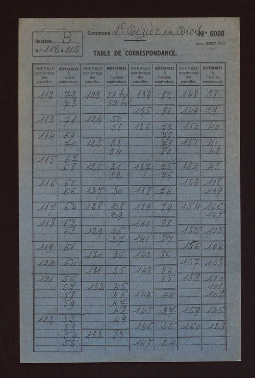 Fichier cadastral, sections A à E.