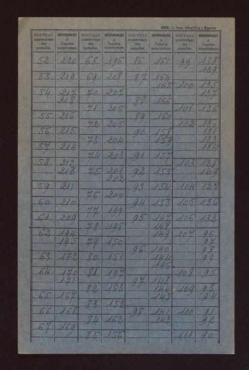 Fichier cadastral, sections A à E.