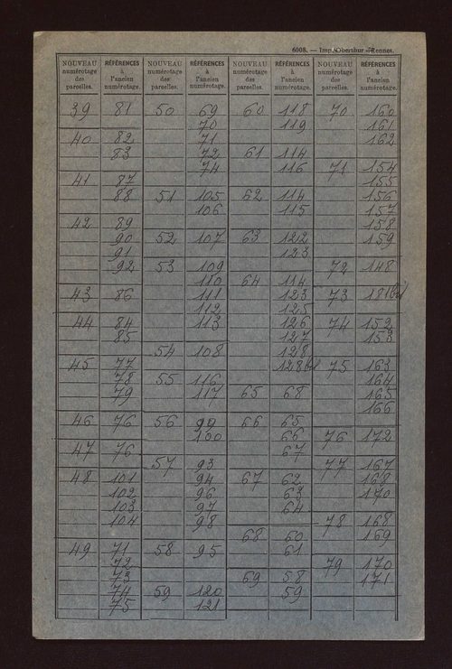 Fichier cadastral, sections A à E.