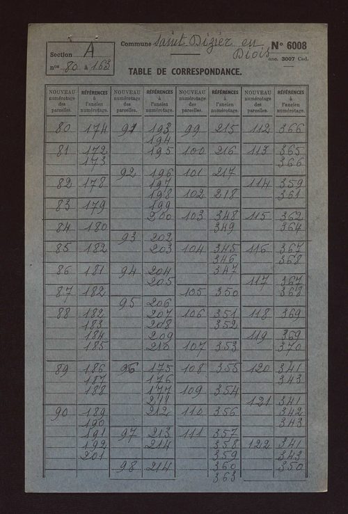 Fichier cadastral, sections A à E.