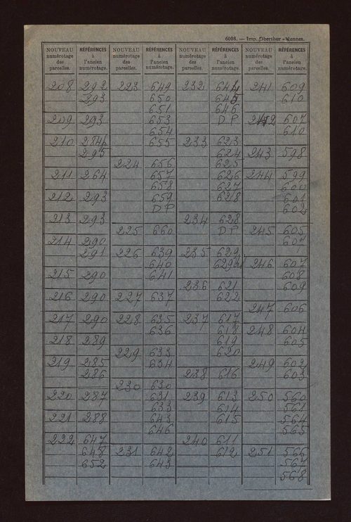 Fichier cadastral, sections A à E.