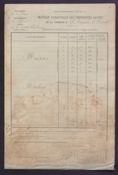 Volume 1 : cases 1-248 (31 janvier 1882).