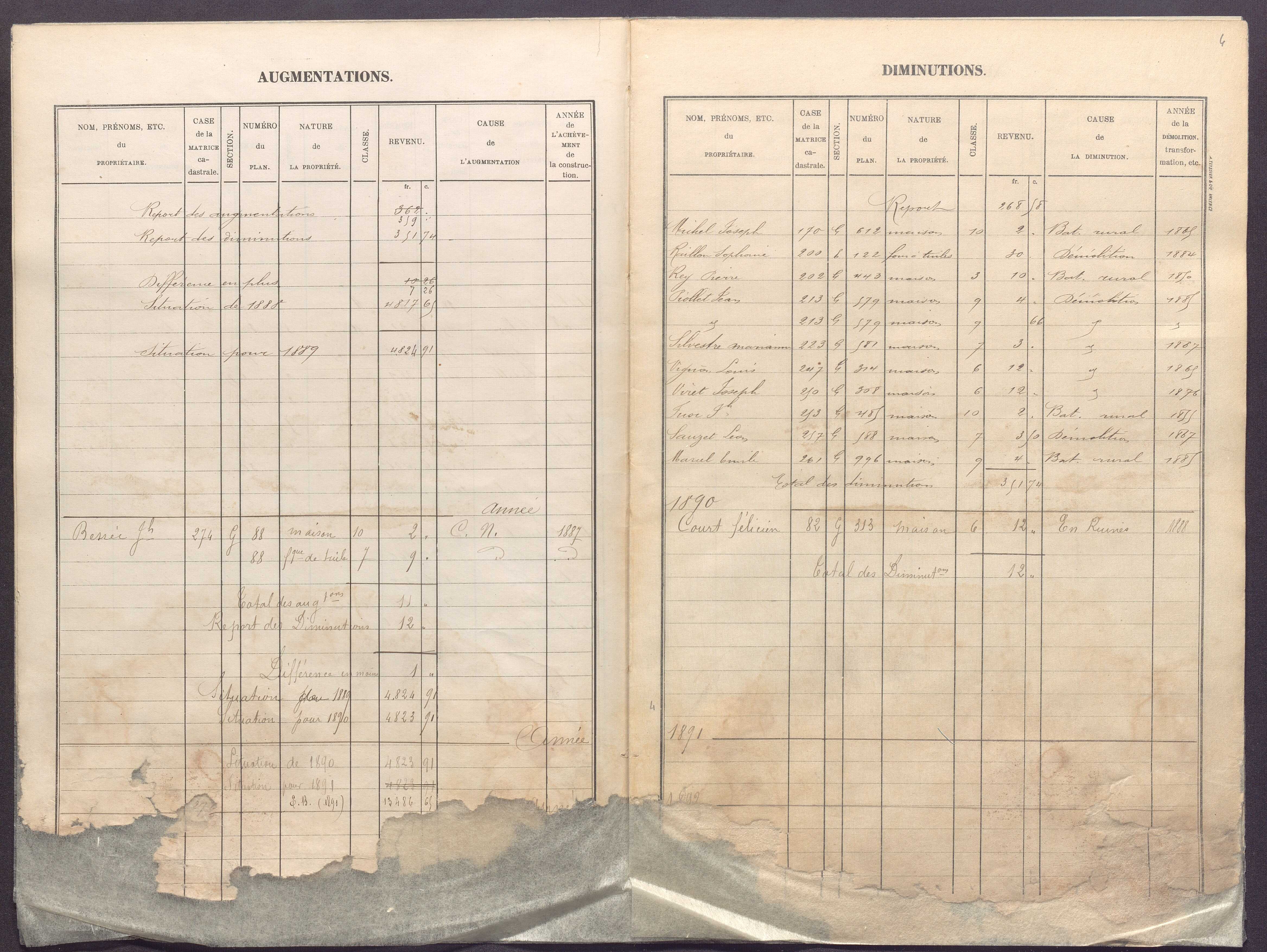 Volume 1 : cases 1-344 (31 décembre 1881).