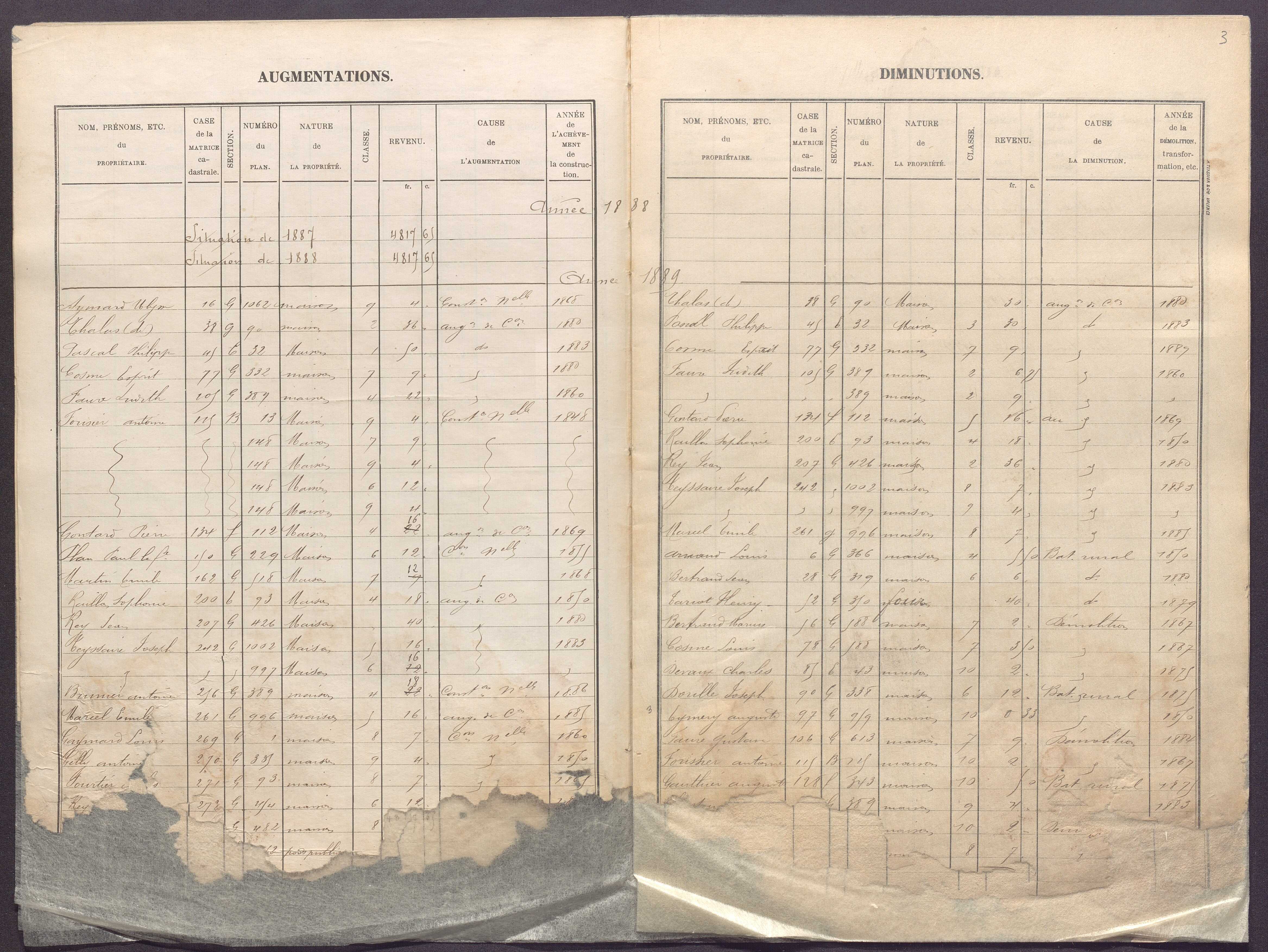 Volume 1 : cases 1-344 (31 décembre 1881).