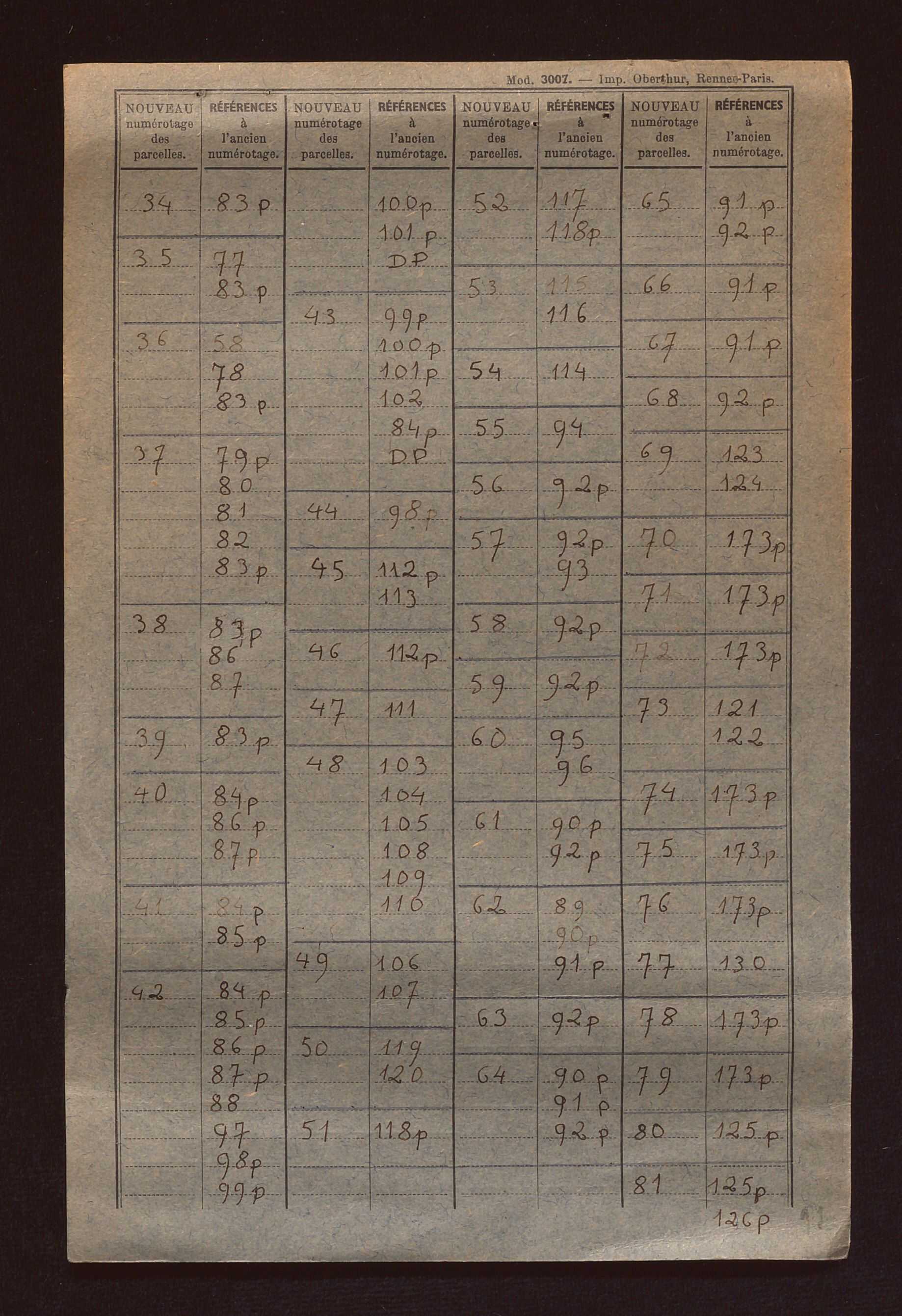 Sections A à F.