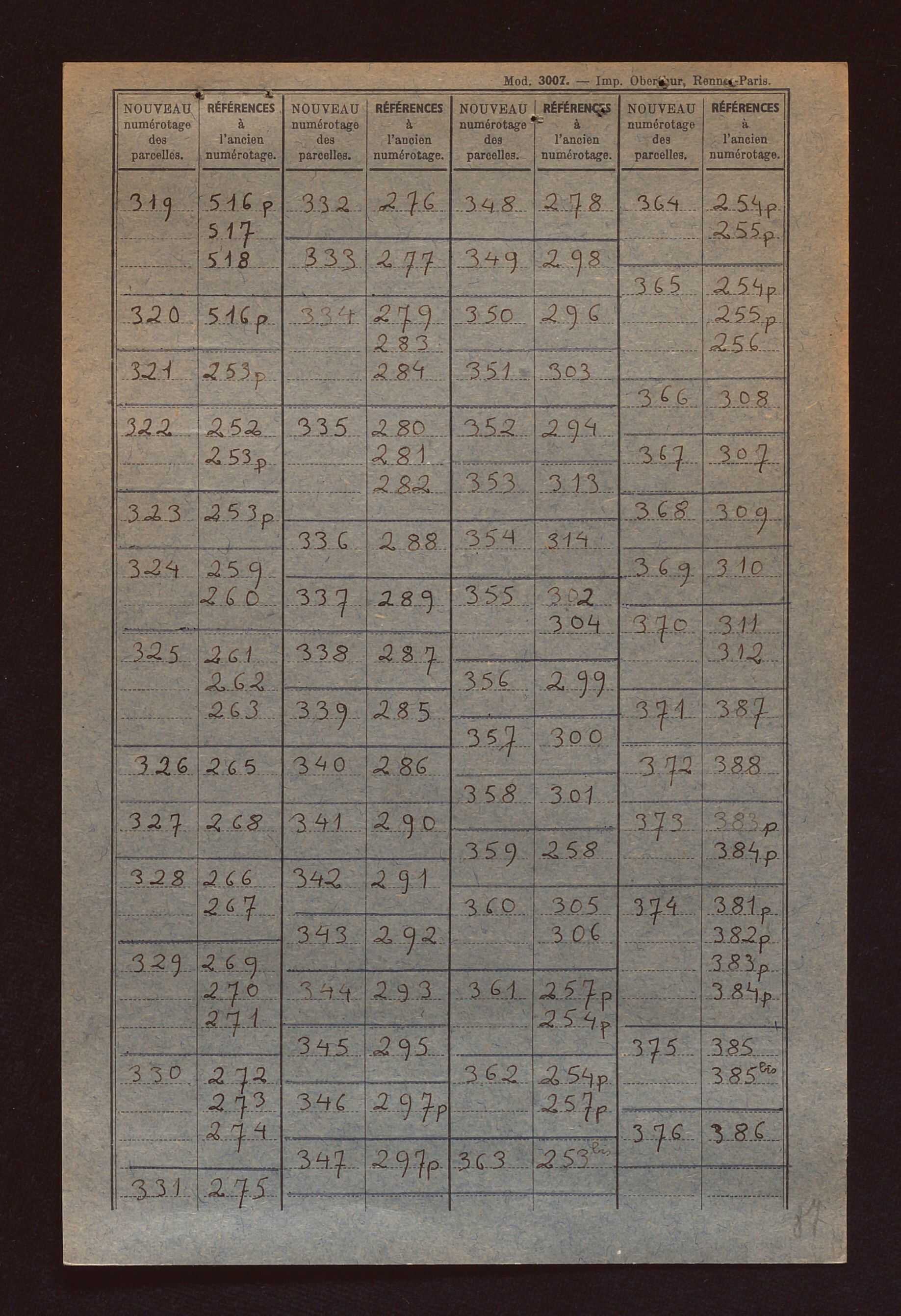 Sections A à F.