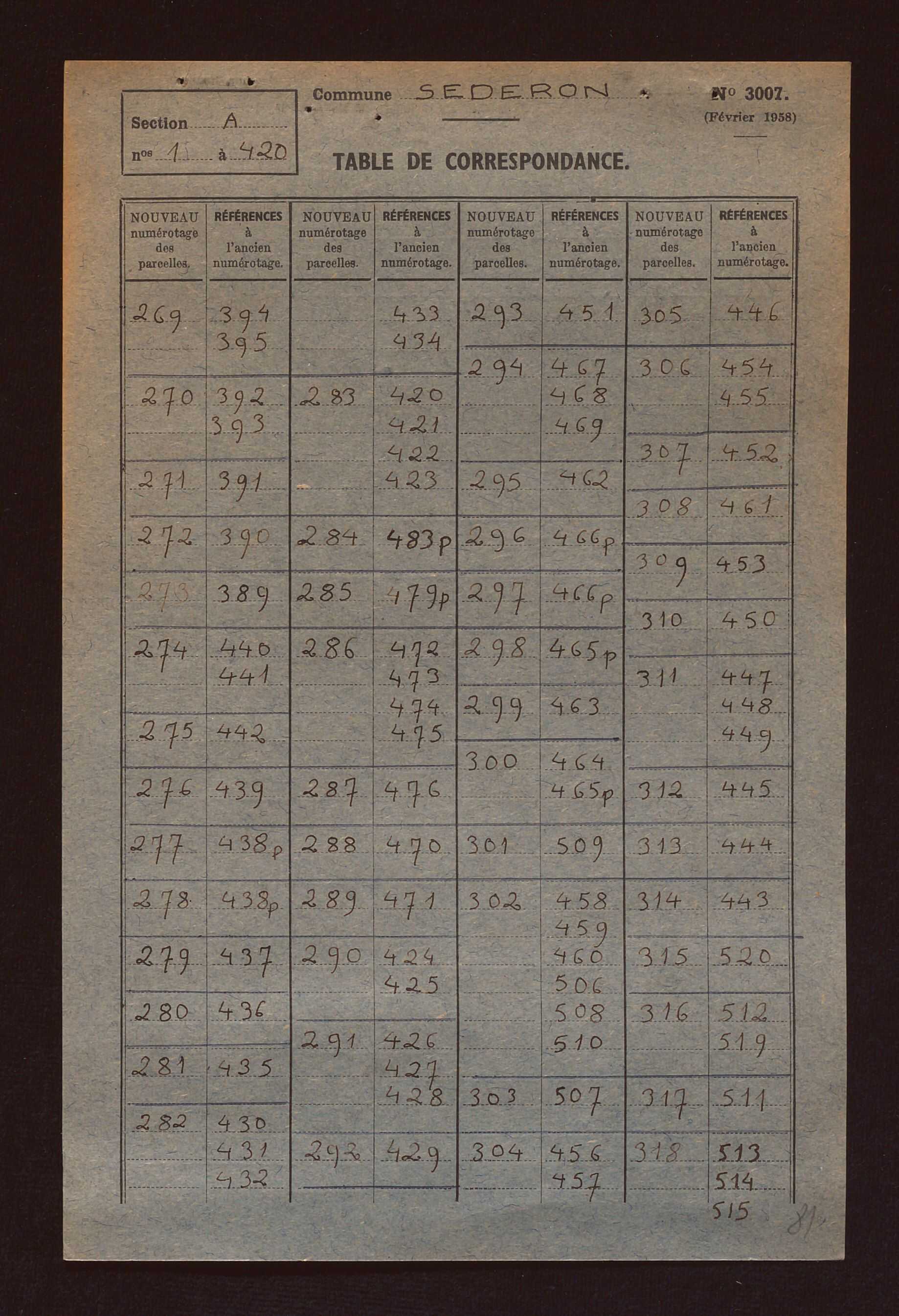 Sections A à F.