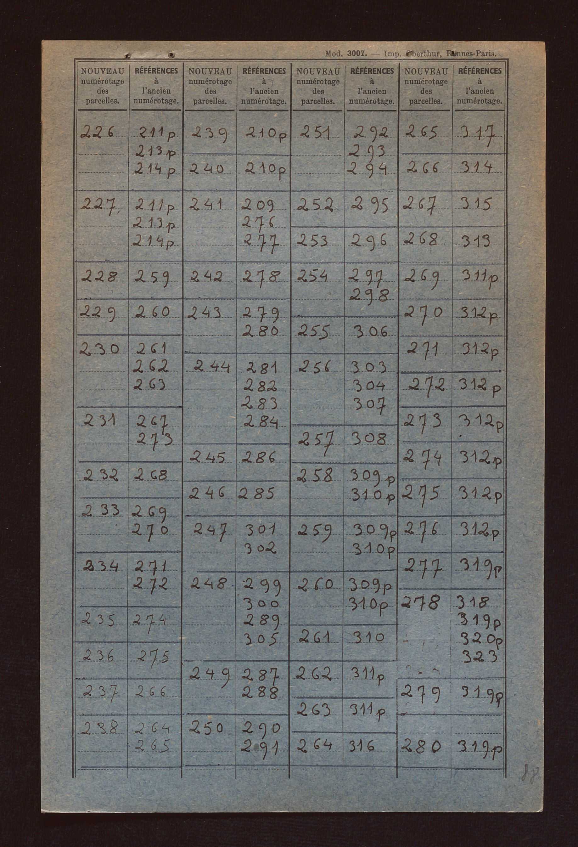 Sections A à F.