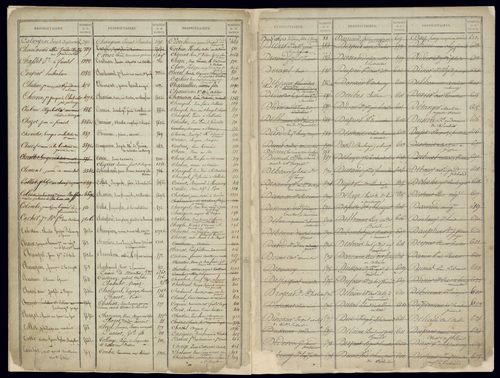 Volume 1 : pages 1-574 (25 septembre 1822).