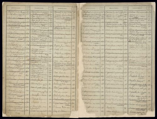 Volume 1 : pages 1-574 (25 septembre 1822).