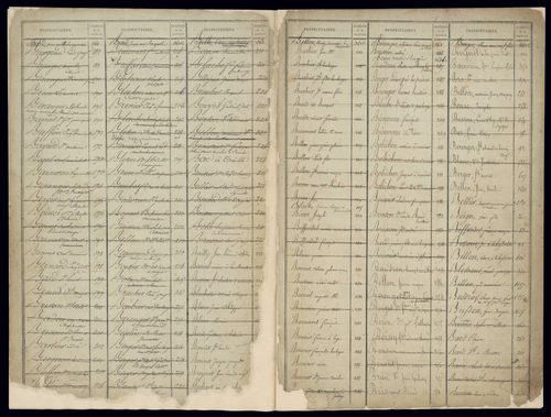 Volume 1 : pages 1-574 (25 septembre 1822).