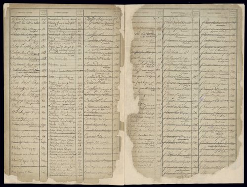 Volume 1 : pages 1-574 (25 septembre 1822).