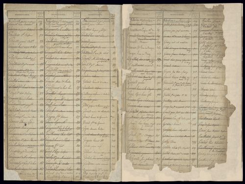 Volume 1 : pages 1-574 (25 septembre 1822).