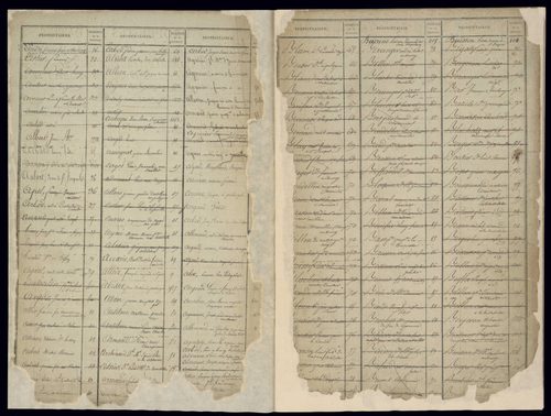 Volume 1 : pages 1-574 (25 septembre 1822).