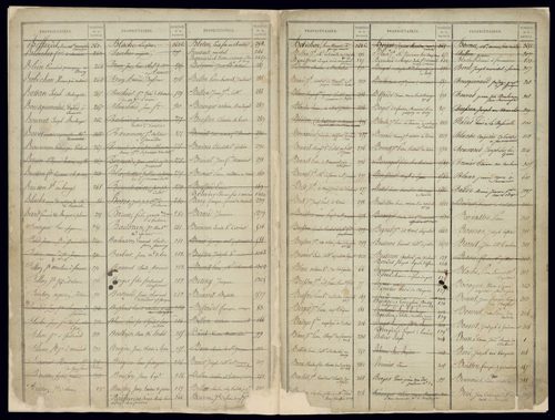 Volume 1 : pages 1-574 (25 septembre 1822).
